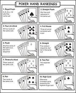 Click image for larger version

Name:	Poker-hands.jpg
Views:	623
Size:	64.3 KB
ID:	1147
