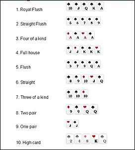 Click image for larger version

Name:	poker hands.JPG
Views:	2956
Size:	27.4 KB
ID:	2295