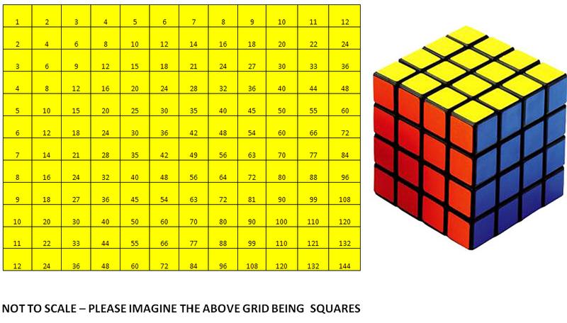 Name:  grid and roubix cube.jpg
Views: 2346
Size:  62.4 KB