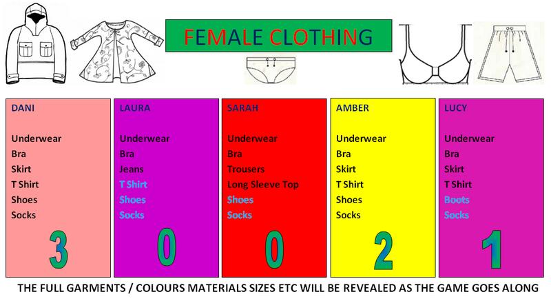 Name:  FEMALE CLOTHING RESULTS AFTER ROUND 11.jpg
Views: 1027
Size:  47.1 KB