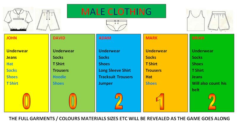 Name:  MALE CLOTHINGS RESULTS AFTER ROUND 11.jpg
Views: 1015
Size:  46.1 KB