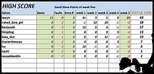 Click image for larger version

Name:	HIGHSCORE_week_five.jpg
Views:	211
Size:	49.2 KB
ID:	3139