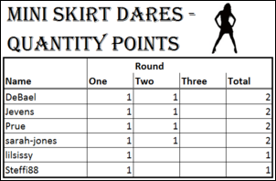 Click image for larger version

Name:	MSD - quantity points of round two.PNG
Views:	827
Size:	23.5 KB
ID:	4557