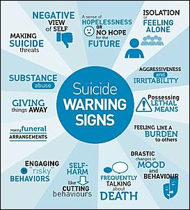 Click image for larger version

Name:	Suicide Warning signs.jpg
Views:	259
Size:	50.8 KB
ID:	876